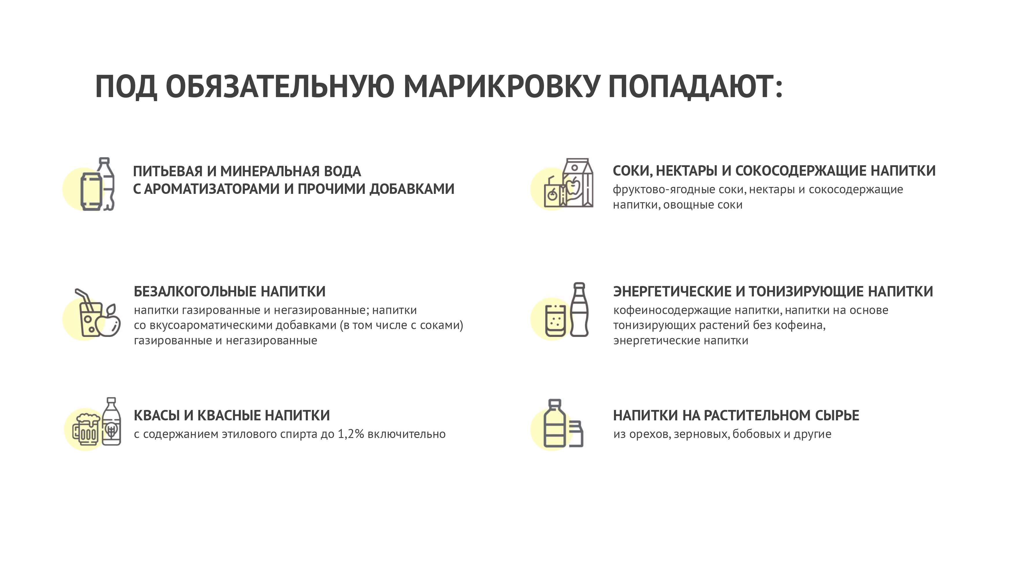 Маркировка напитков. Маркировка напитков